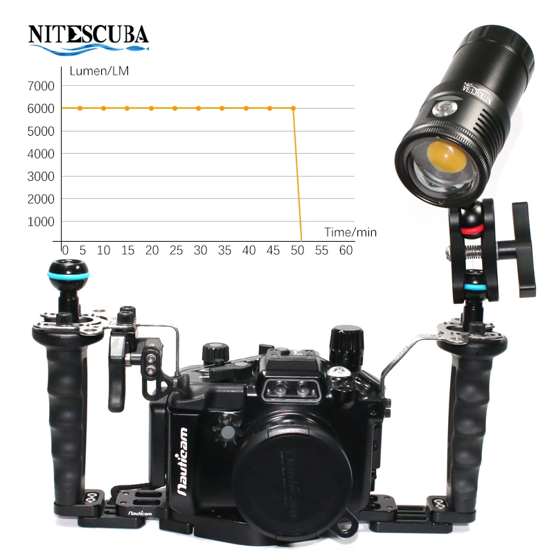 Nitescuba NSV60 LED Diving Vid - Underwater Flashlight avaliação e preço